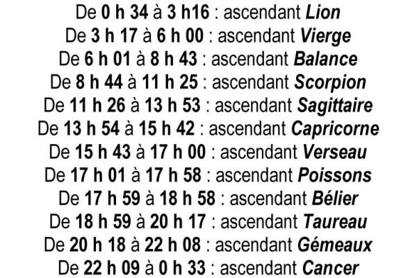 Come calcolare facilmente il tuo ascendente