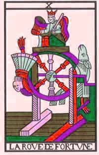 A Roda da Fortuna do Tarot - Interpretação da Carta