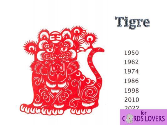 Chinese sign: the personality of the Tiger