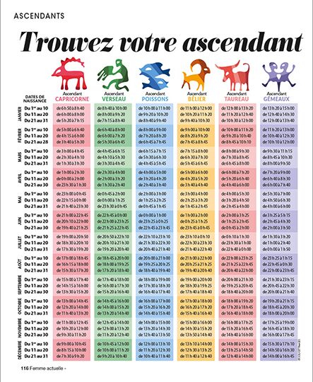 The ascendants of Sagittarius