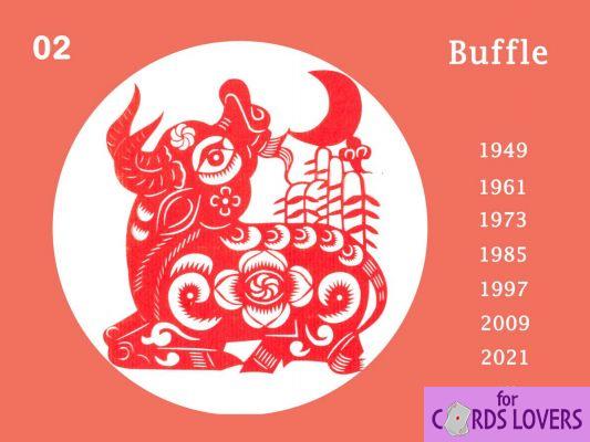 Signo chino: la personalidad del Buey