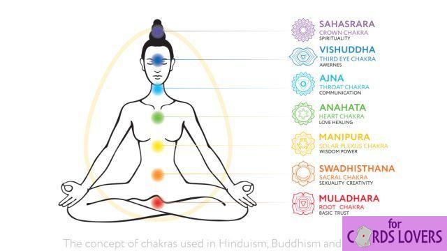 Um pequeno guia para os chakras por Ginette Blais