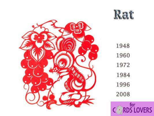 Chinese sign: the personality of the Rat