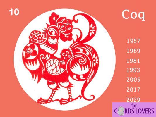 Chinese zodiac sign: the personality of the Rooster