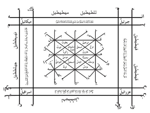 Islam Parálisis del Sueño: ¿Qué causa?