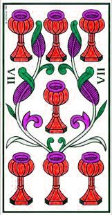 Meaning of the Card of 7 of  Cups on Tarot